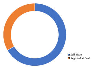 4 Sep 2010 Piechart.png