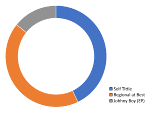 Pie 1 may 2010 3 version.png