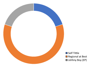 29 Dec 2010 Pie.png