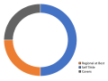 Thumbnail for version as of 03:20, 1 December 2023